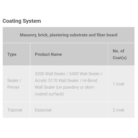 Nippon Paint Easycoat Interior Emulsion Paint 7L